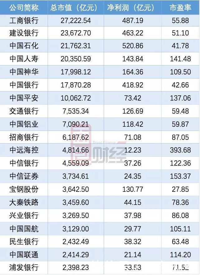 天佑中华：中国重回世界经济舞台中心，还差一场真正的牛市