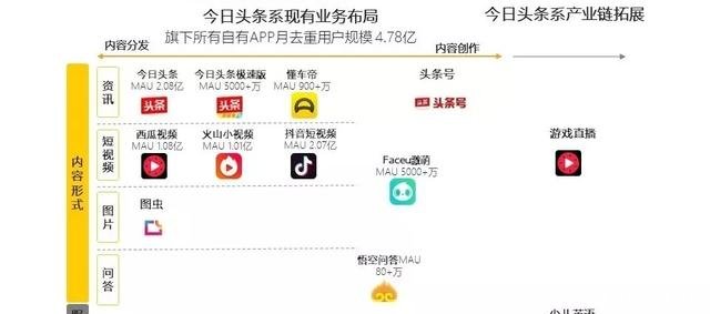 《延禧攻略》网播超140亿,字节跳动旗下产品如