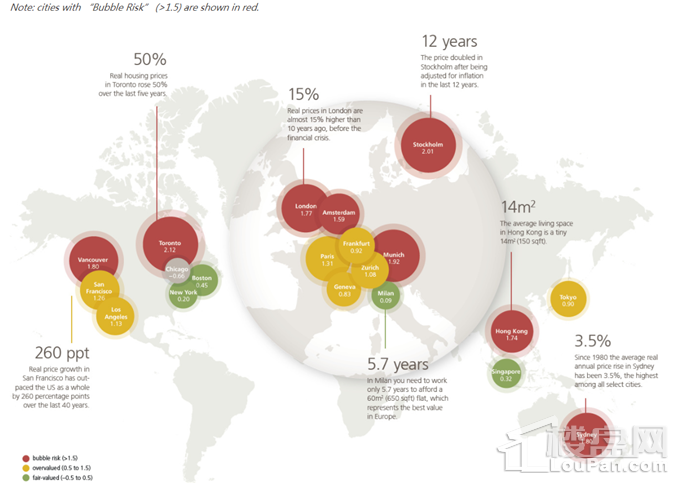 瑞银提醒:八座城市面临泡沫风险