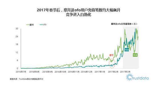 鹿晗代言ofo用户量激增,是要做共享单车的OP