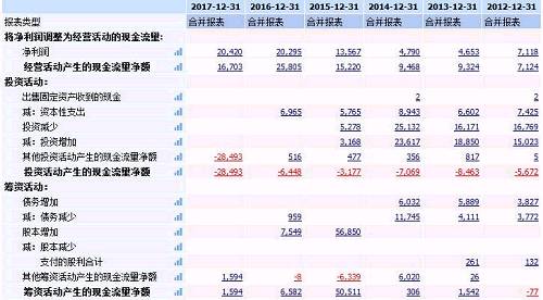 金斯瑞很励志:\＂浮夸\＂PE下的高成交量