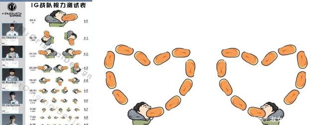 继王思聪吃热狗视力表后,又出现捣蒜神器,网