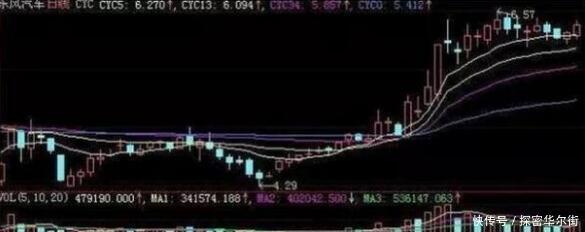 一位清华教授直言:换手率的3个细节,牢记后,知洗盘识出货