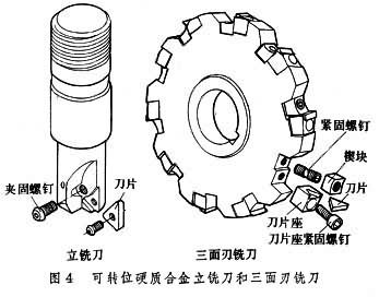 可转位车刀和铣刀车刀一般用不带后角的刀片,使用时刀片相对于车刀