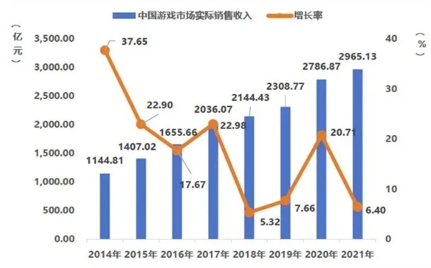 骏梦投入超7000万研发的这款游戏,上线13个月流水破24亿