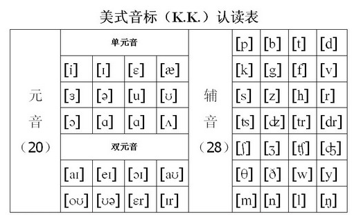 g怎么发音