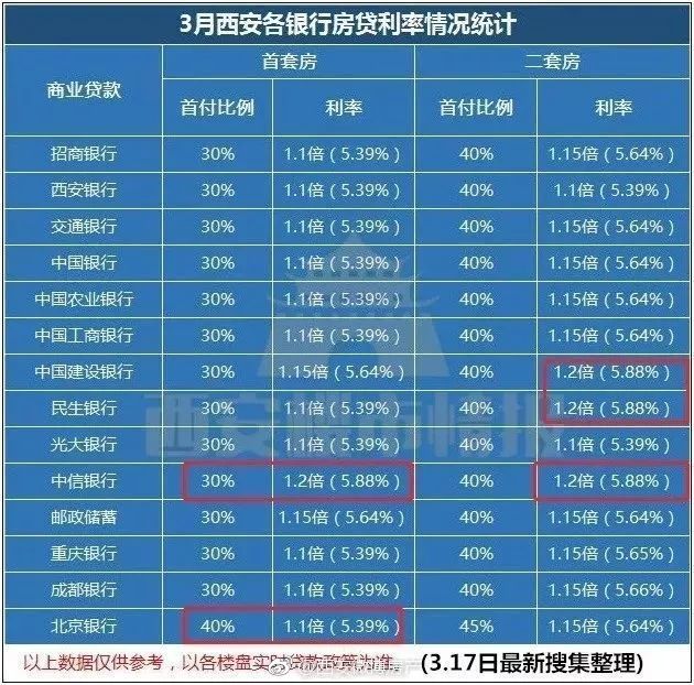 \＂三价合一\＂来了!你距离买房更加遥远了