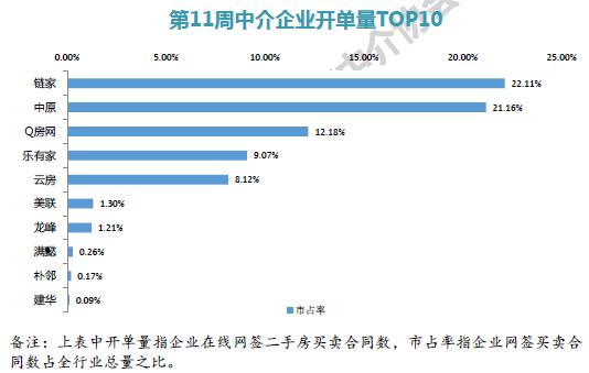 深房中协:新盘入市打破供应荒 租赁市场供给发力