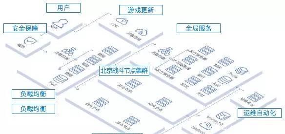 谁能帮我问下金山老板, 的我玩你家游戏, 能否送