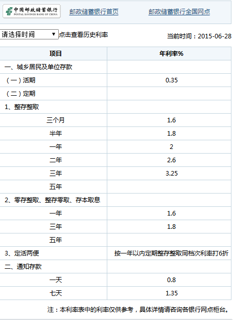 现在的5年邮政储蓄定期利率是多少_360问答