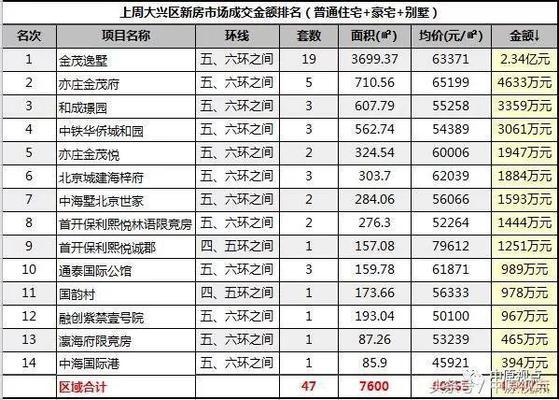 北京别墅项目(北京别墅新楼盘推荐) 结构地下室施工 第2张 北京别墅项目(北京别墅新楼盘推荐) 结构地下室施工 第2张