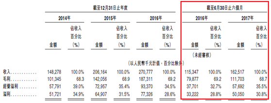 \＂骨科器械概念股\＂将带红你的自选股?