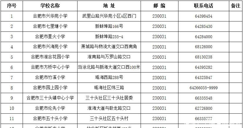 合肥有哪些小学 合肥小学排名 合肥小学名单大