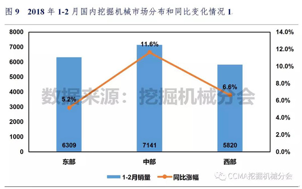 2018年1-2月中国挖掘机械市场销量分析