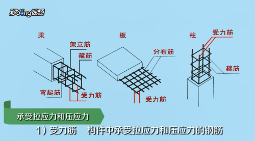 空心板钢筋构造图怎么看的(空心板钢筋施工注意事项,) 结构桥梁钢结构设计 第2张 空心板钢筋构造图怎么看的(空心板钢筋施工注意事项,) 结构桥梁钢结构设计 第2张