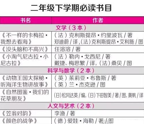 清华附小资深老师推荐:小学必读的课外阅读经