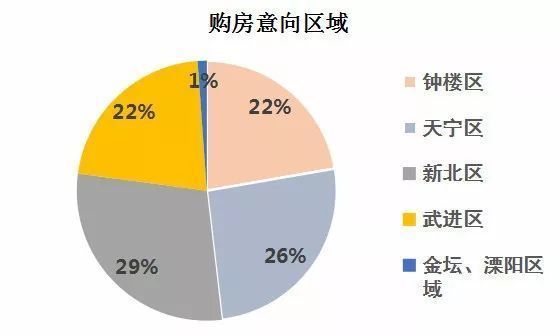 2018常州楼市怎么样，看看常州人自己投票的结果!