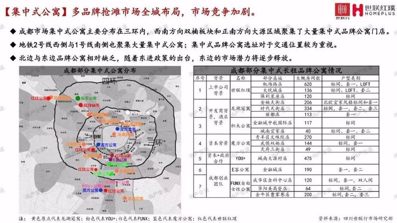 2017年成都长租公寓市场研究报告