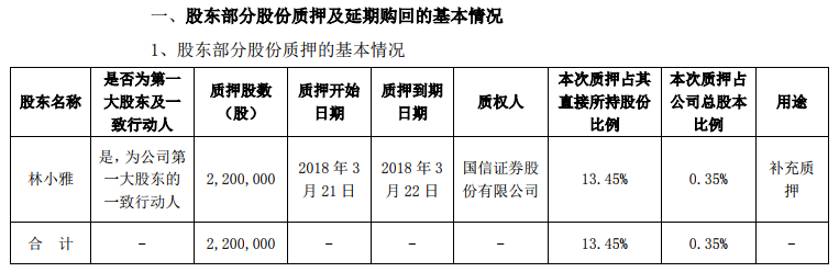 独家 全通教育大股东要“跑路”：股价曾超茅台 三年蒸发500