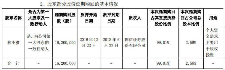 独家 全通教育大股东要“跑路”：股价曾超茅台 三年蒸发500