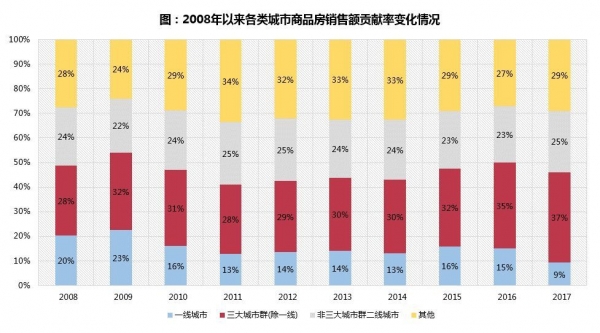 中国楼市20大预判!央企巨头透露了这些秘密