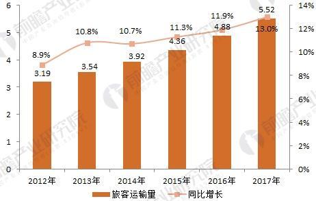 海南天价机票遭吐糟 加快民航运输业发展方为治本之道