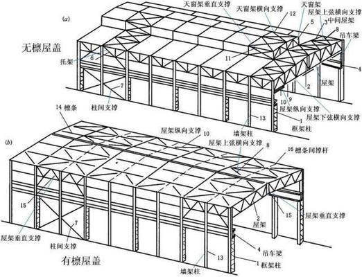 鋼結(jié)構(gòu)房頂設(shè)計(jì)（關(guān)于鋼結(jié)構(gòu)房頂設(shè)計(jì)的一些關(guān)鍵點(diǎn)和注意事項(xiàng)）