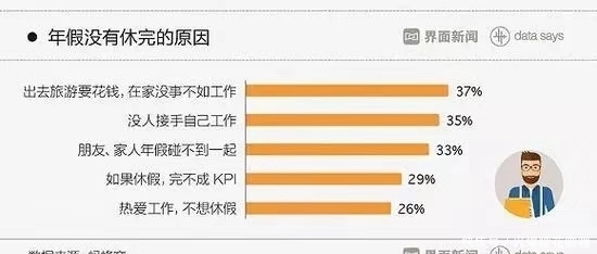 劳动局在线咨询微信