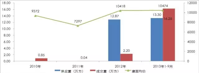 重庆新板块开发势头正旺 三月挺进照母山 \＂富人区\＂