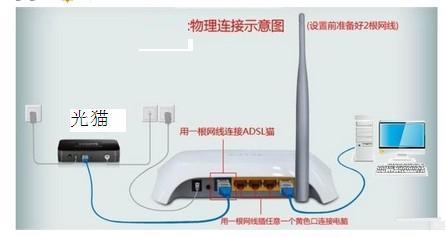 吉比特1-120e光猫怎么设置wifi_360问答