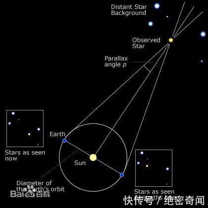 科学家：普通人真可爱，还在用光年这么短的单位计算星际距离