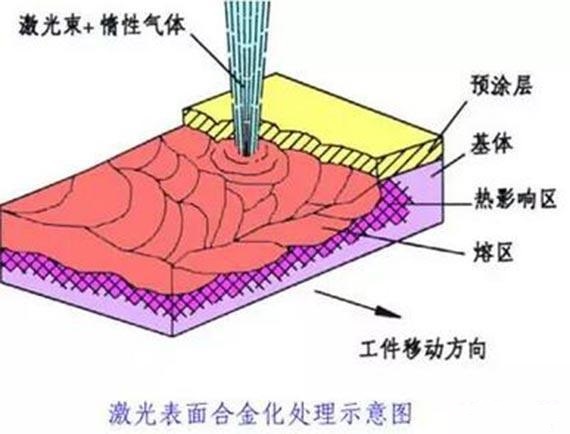 什么是金属材料热处理 t018397246d730143de.jpg?size=570x434