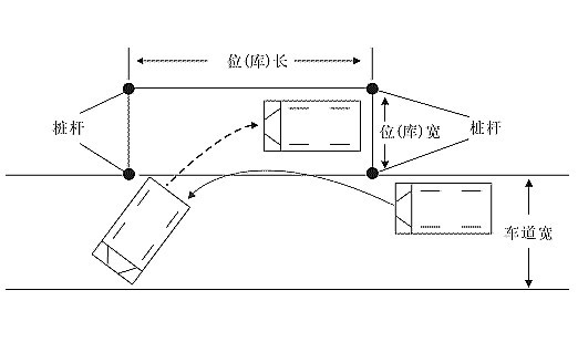 科目二侧方位停车技巧图解