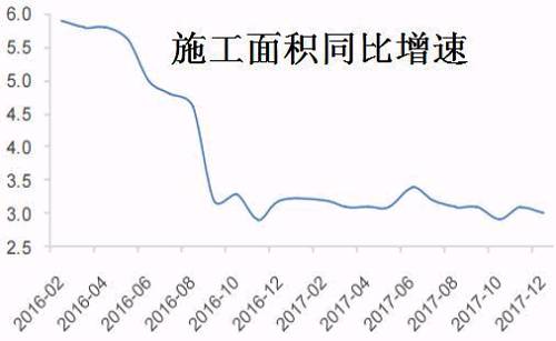 为何越控制房价，房地产巨头的利润越高?