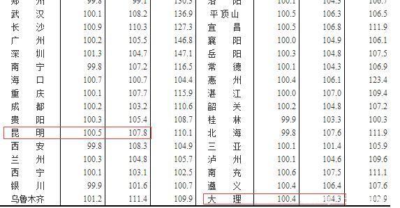 关于房价走势最新消息，或将影响你的买房决策