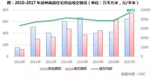 长三角热点三线城市楼市发展趋势研判