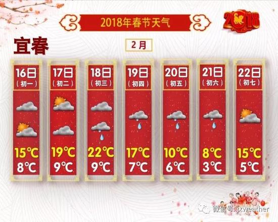 3股冷空气袭来!大年初一起有雨,更刺激的还在后面