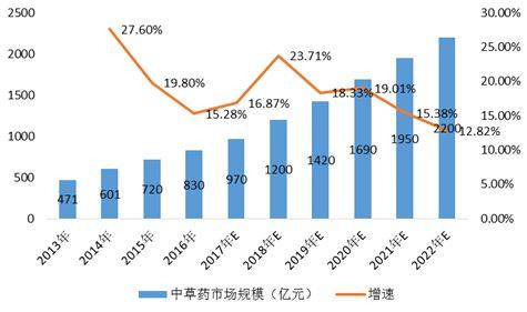 神秘的东方力量,美国人疯抢中国\"神药\",连《华尔街日报》都
