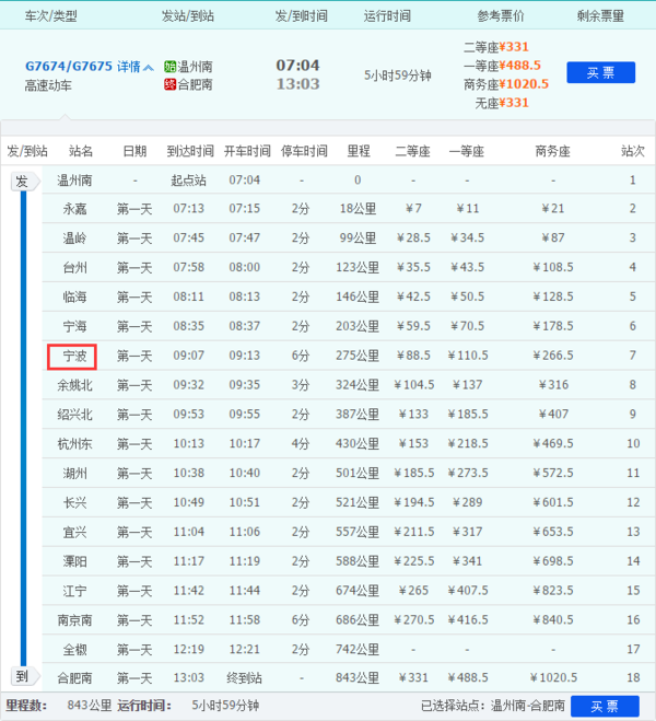 g7674列车时刻表从宁波那个车站坐车_360问