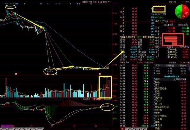 智慧城市龙头:洛阳玻璃+铁龙物流+上海临港_全
