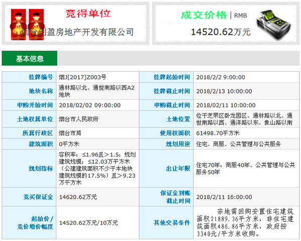 节前烟台6宗土地成交 万科首进芝罘区南部新城