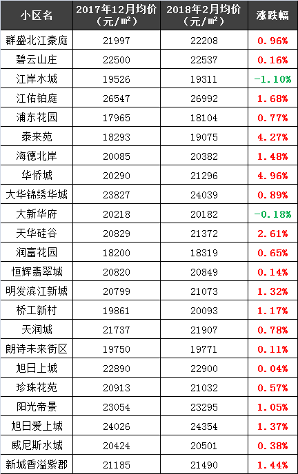 南京二手房价\＂跌跌不休\＂你家房子遭殃了吗?