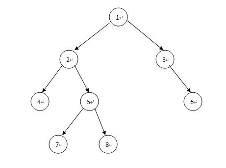 二叉树的层次遍历算法_360问答