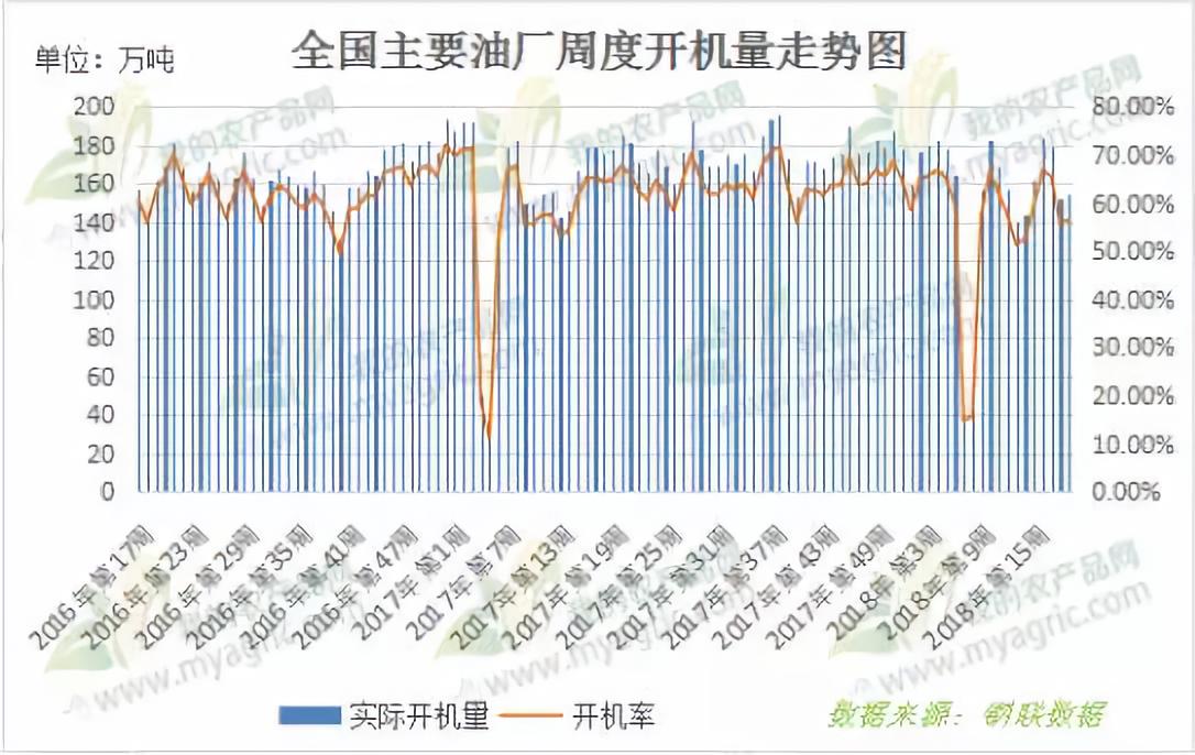 中国承诺扩大农产品进口，大豆和肉类或遭受严重冲击!