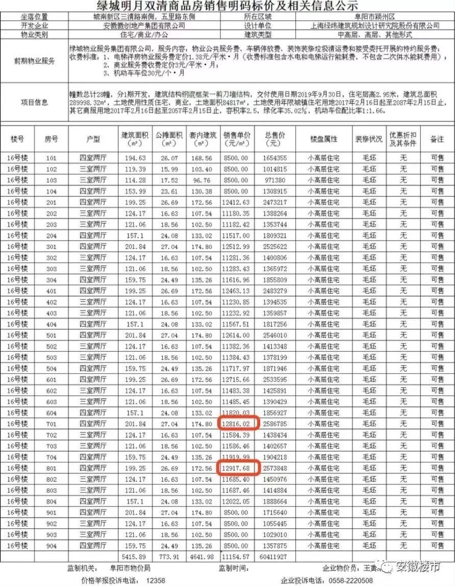 蚌埠房价飙到1.6万!安徽三四线房价天花板捅破