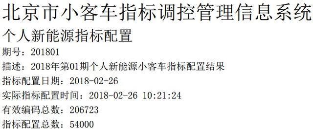 知道北京新能源汽车编码序号后,看看能轮候到