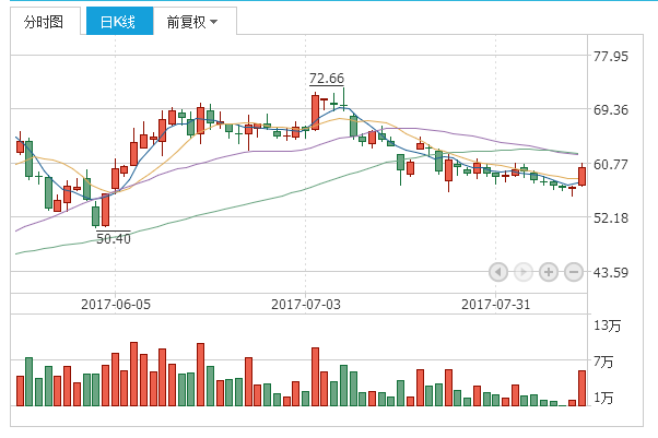 源000600 塔牌集团002233 航天发展000547 南