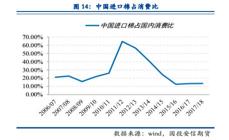 棉花强周期压制利润，天虹纺织欲用72万吨纱线扭转乾坤