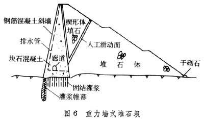 过水堆石坝于坝顶和下游坡采用钢筋混凝土或浆砌石等护面,并对坝脚加