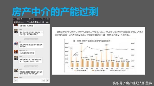 2018年房产新政后,房产经纪人又该如何求生存呢?